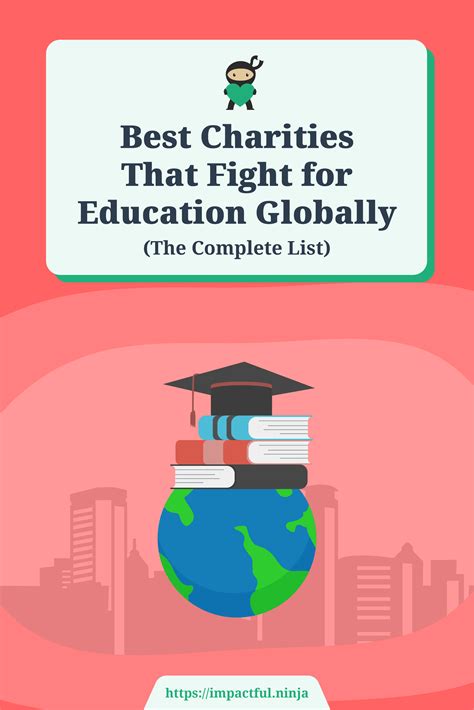 9 Best Charities That Fight for Education Globally (Complete 2024 List).